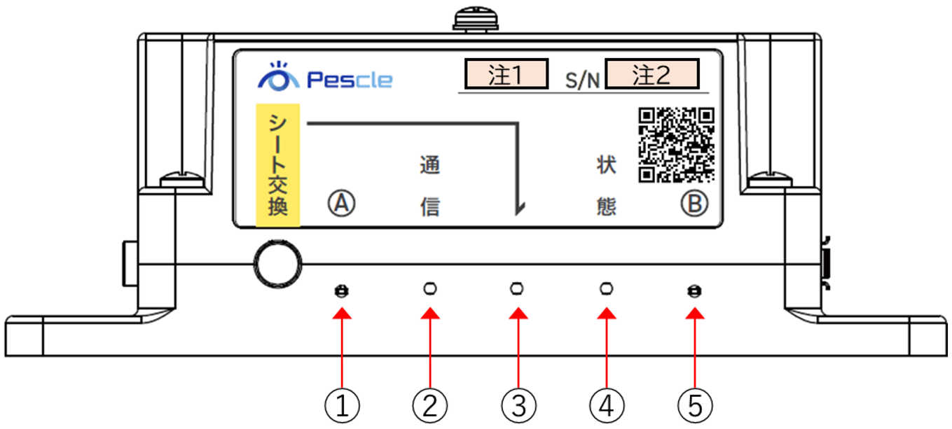 通信BOX