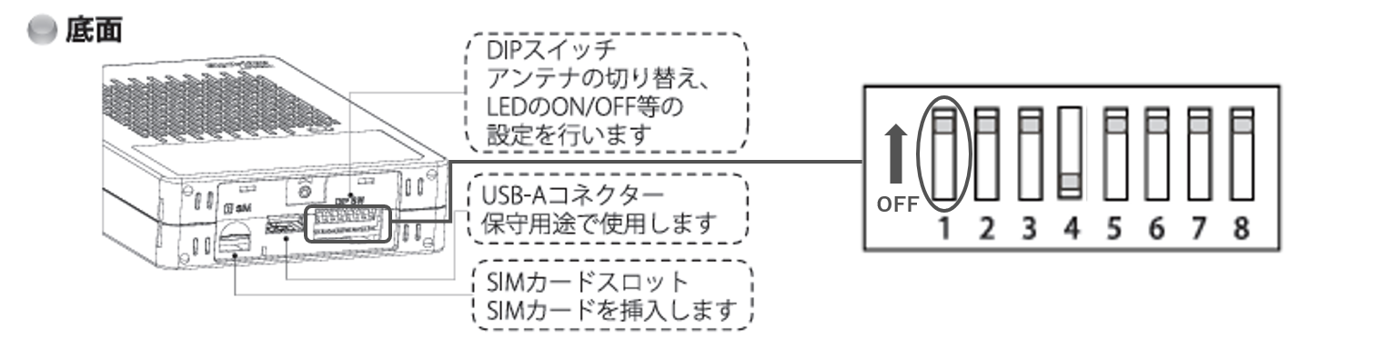 DIPスイッチの切替